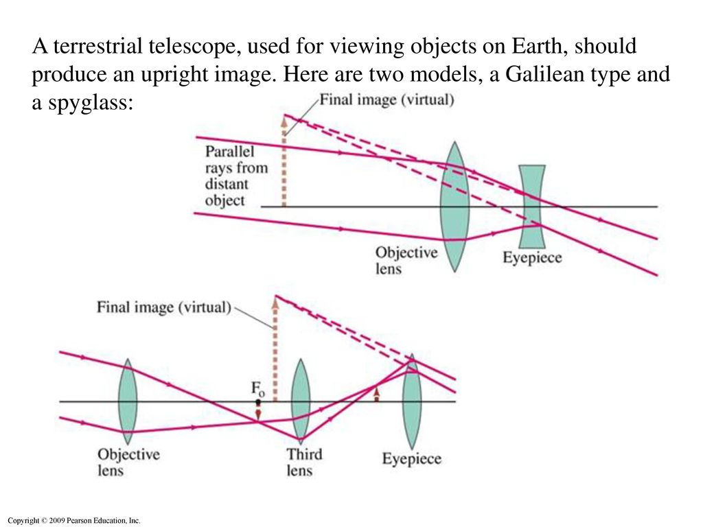 Uses of terrestrial deals telescope